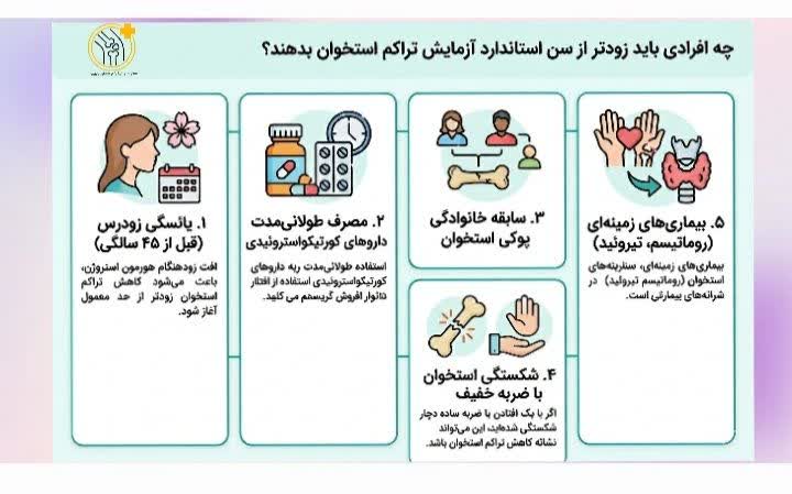 عوامل خطری که سن مناسب آزمایش تراکم استخوان را زودتر می‌کنند
